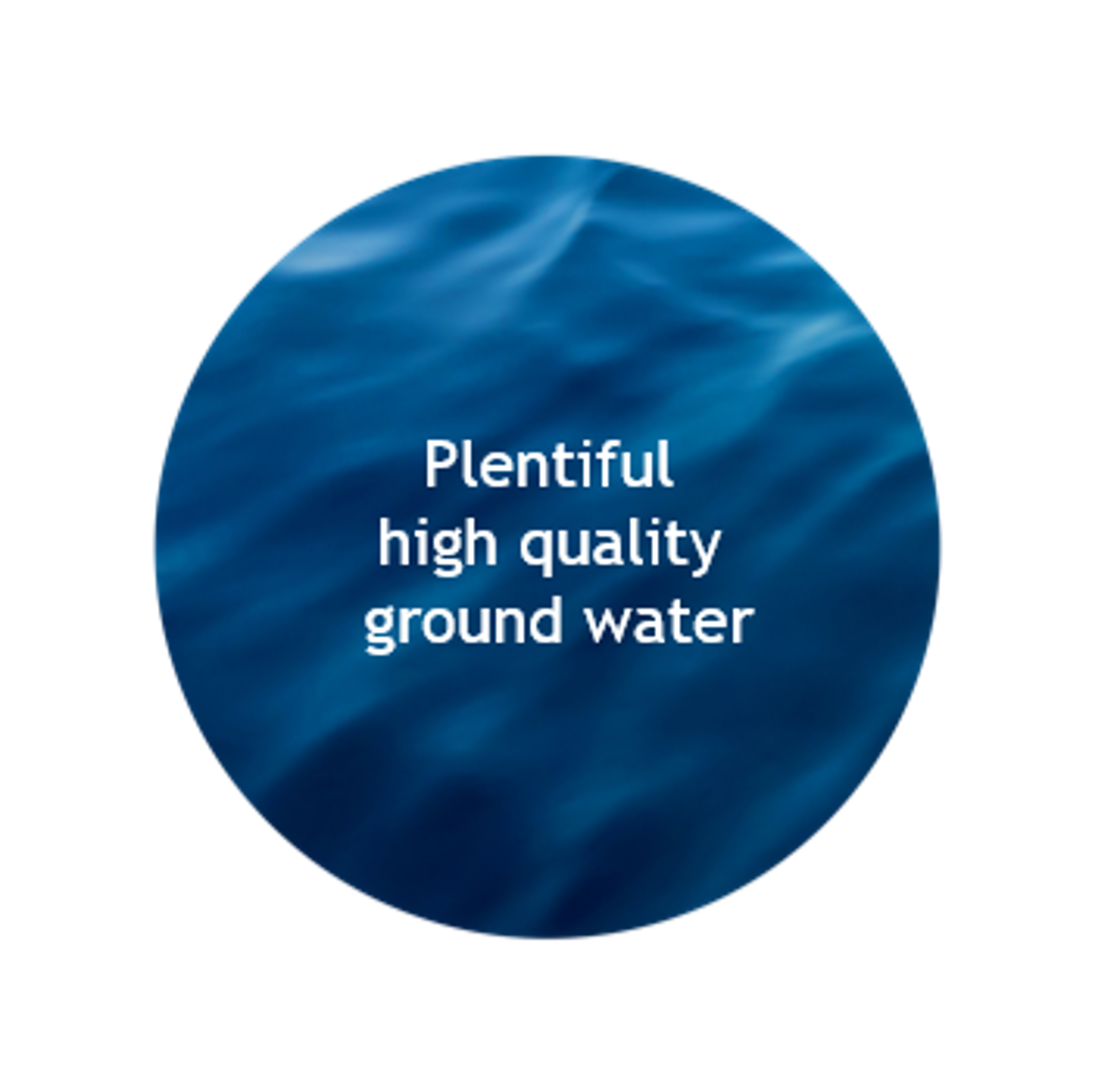 ground water.png