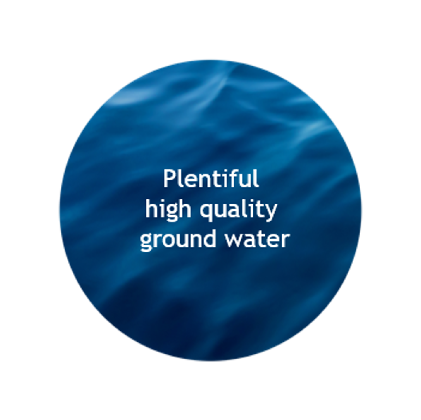 high quality ground water is essential to sustainable meat production